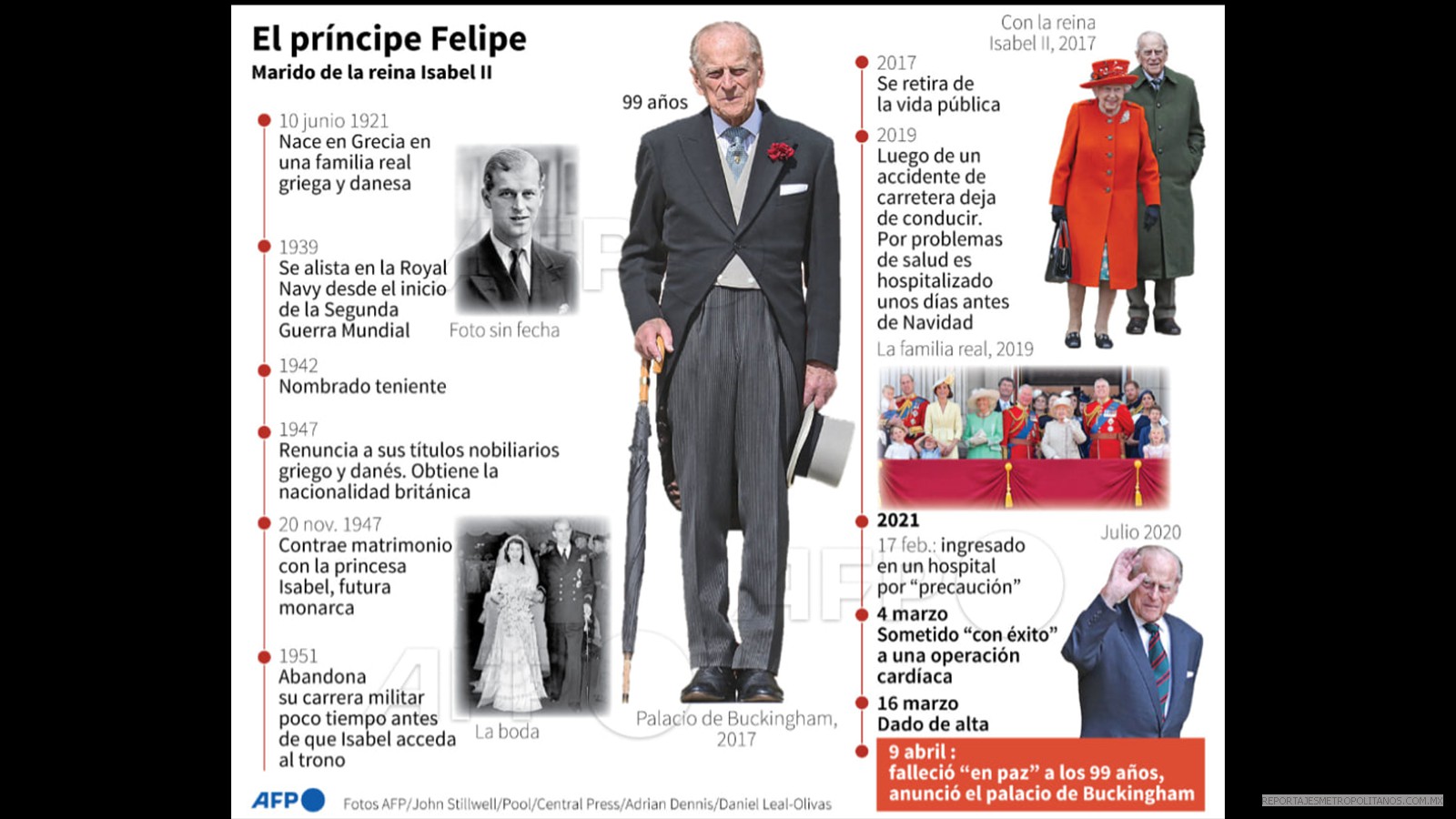 MUERE EL PRINCIPE FELIPE. SU FUNERAL SERA EL 17 DE ABRIL