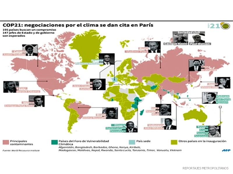 PRESERVAR EL PLANETA: META DE LA COP21