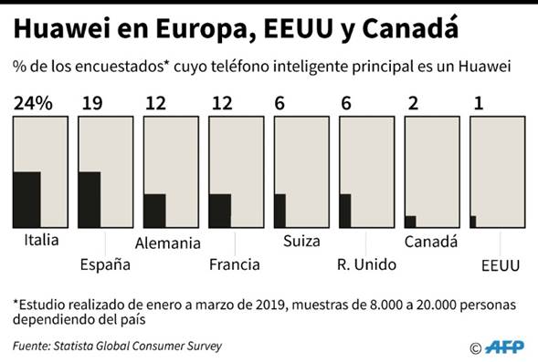 https://www.afp.com/sites/default/files/nfs/diff-intra/espanol/periodico/economia/9ff7d77e8f8833fd1f3c05c441ced742b0df94d0.jpg